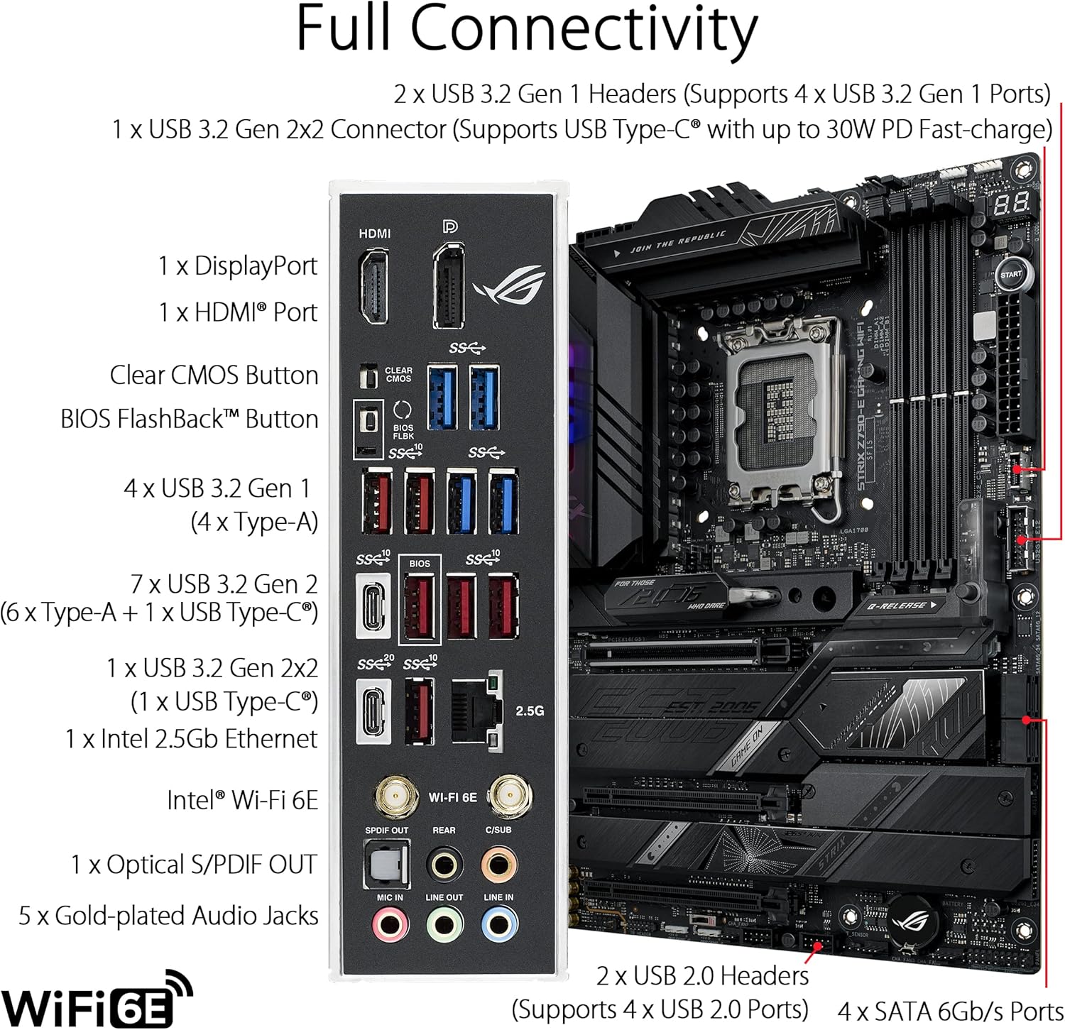 Motherboard ASUS ROG STRIX Z79 - X870E Atx Motherboard ulasan dan harga